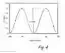 Fig. 06 - Magnetic memory layers thermal pulse transitions