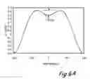 Fig. 08 - Magnetic memory layers thermal pulse transitions