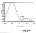 Fig. 09 - Magnetic memory layers thermal pulse transitions