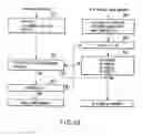 Fig. 28 - Semiconductor memory device capable of memorizing multivalued data