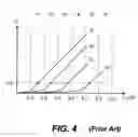 Fig. 07 - Non-volatile memory and method with reduced source line bias errors