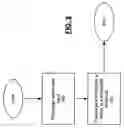 Fig. 10 - Memory, processing system and methods for use therewith