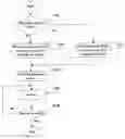 Fig. 01 - Defining from a first recording speed a second recording speed for recording on an information recording medium
