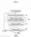 Fig. 05 - Apparatus and method for recording and reproducing hologram
