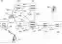 Fig. 01 - Clustering call servers to provide protection against call server failure