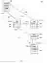 Fig. 05 - Clustering call servers to provide protection against call server failure