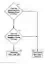 Fig. 01 - Use of negative classifiers for Internet traffic