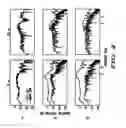 Fig. 03 - Method and apparatus for improving listener differentiation of talkers during a conference call