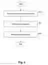 Fig. 06 - Method and system for secure conferencing