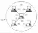 Fig. 01 - Method and system for managing ad-hoc connections in a wireless network
