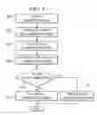 Fig. 03 - Method and system for managing ad-hoc connections in a wireless network