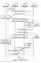 Fig. 02 - Fast cell selection method and apparatus for high speed downlink packet access system