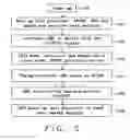 Fig. 08 - WCDMA device and method for discontinuous reception for power saving in idle mode and flexible monitoring of neighboring cells