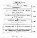 Fig. 10 - WCDMA device and method for discontinuous reception for power saving in idle mode and flexible monitoring of neighboring cells