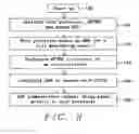Fig. 11 - WCDMA device and method for discontinuous reception for power saving in idle mode and flexible monitoring of neighboring cells