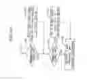 Fig. 42 - Compensating for noise in a wireless communication system