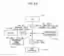 Fig. 61 - Compensating for noise in a wireless communication system