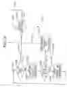 Fig. 70 - Compensating for noise in a wireless communication system