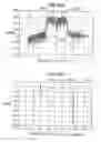 Fig. 83 - Compensating for noise in a wireless communication system
