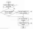 Fig. 01 - Information communication program, information communication apparatus and information communication method