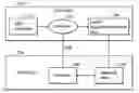 Fig. 01 - Adaptive modulation and coding method