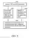 Fig. 06 - Adaptive modulation and coding method