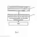 Fig. 07 - Self-backhaul method and apparatus in wireless communication networks