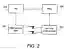 Fig. 05 - Method and apparatus for wireless intersystem handover