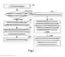 Fig. 04 - Method for transferring user position identifier