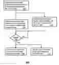Fig. 01 - Method for linking communication channels of disparate access technologies in a selective call unit