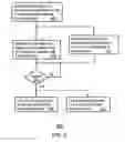 Fig. 03 - Method for linking communication channels of disparate access technologies in a selective call unit