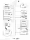 Fig. 04 - Method for linking communication channels of disparate access technologies in a selective call unit