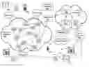 Fig. 01 - Pathways analysis and control in packet and circuit switched communication networks