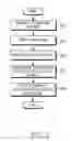 Fig. 03 - Apparatus and method for displaying Web page in mobile communication terminal