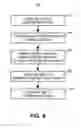 Fig. 05 - APPARATUS, AND ASSOCIATED METHOD, FOR COMPLETING A CALL TO A PACKET-NETWORK, TELEPHONIC STATION