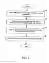 Fig. 06 - Ethernet-based broadband communication channel methods and systems