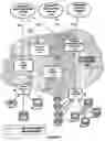 Fig. 10 - Distributed edge switching system for voice-over-packet multiservice network