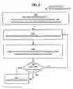 Fig. 05 - Techniques for inserting internet protocol services in a broadband access network