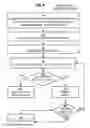 Fig. 06 - Techniques for inserting internet protocol services in a broadband access network