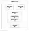 Fig. 01 - Numeric approach to telephone number management in domain name systems