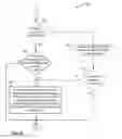 Fig. 12 - Fast block acknowledgment generation in a wireless environment