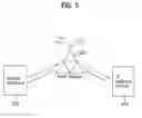 Fig. 06 - Internet protocol address allocation method using base station and mobile terminal, and system therefor