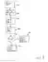 Fig. 05 - Scalable IP-services enabled multicast forwarding with efficient resource utilization