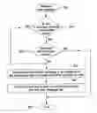 Fig. 01 - Apparatus, system, and method for reliable, fast, and scalable multicast message delivery in service overlay networks