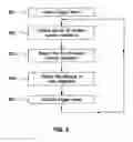 Fig. 09 - Apparatus, system, and method for reliable, fast, and scalable multicast message delivery in service overlay networks