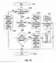 Fig. 11 - Apparatus, system, and method for reliable, fast, and scalable multicast message delivery in service overlay networks