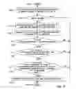 Fig. 12 - Apparatus, system, and method for reliable, fast, and scalable multicast message delivery in service overlay networks