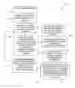 Fig. 03 - Techniques for sequencing system log messages