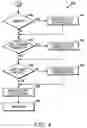 Fig. 05 - Method and system for priority based routing