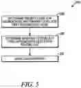 Fig. 06 - Method and system for priority based routing